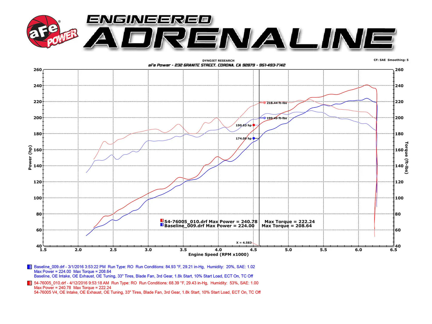 Toyota Tacoma 16-23 V6-3.5L