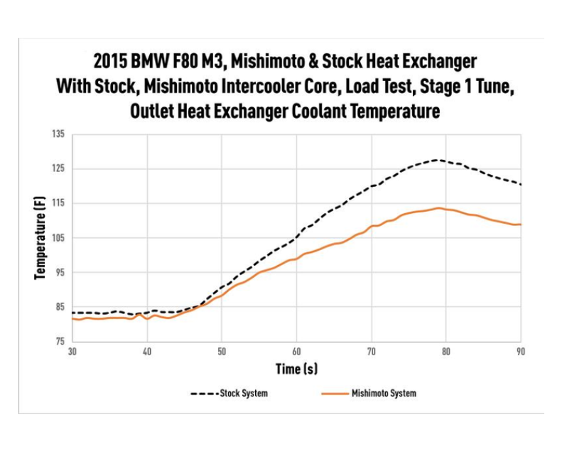 PERFORMANCE HEAT EXCHANGER