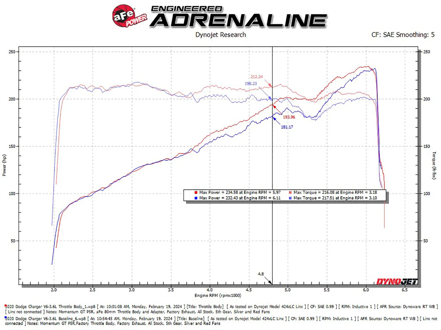 aFe POWER 80mm Throttle Body