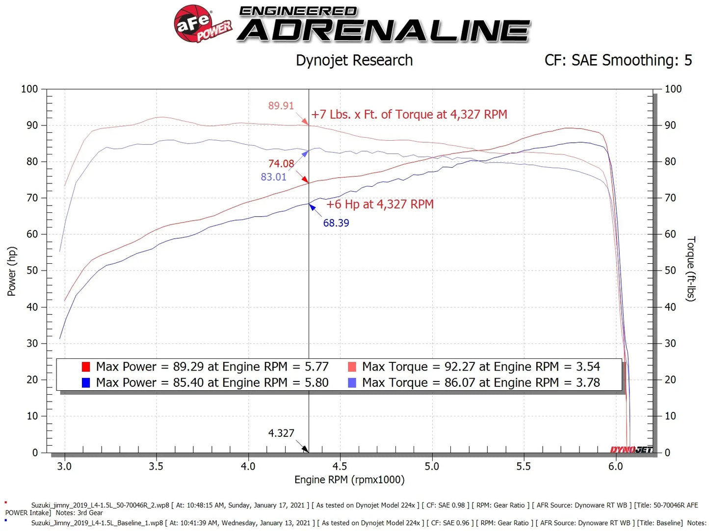Momentum GT Cold Air Intake System w/Pro 5R Filter