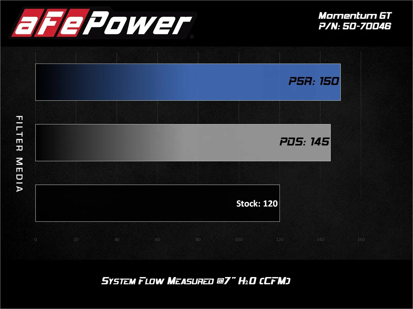 Momentum GT Cold Air Intake System w/Pro 5R Filter