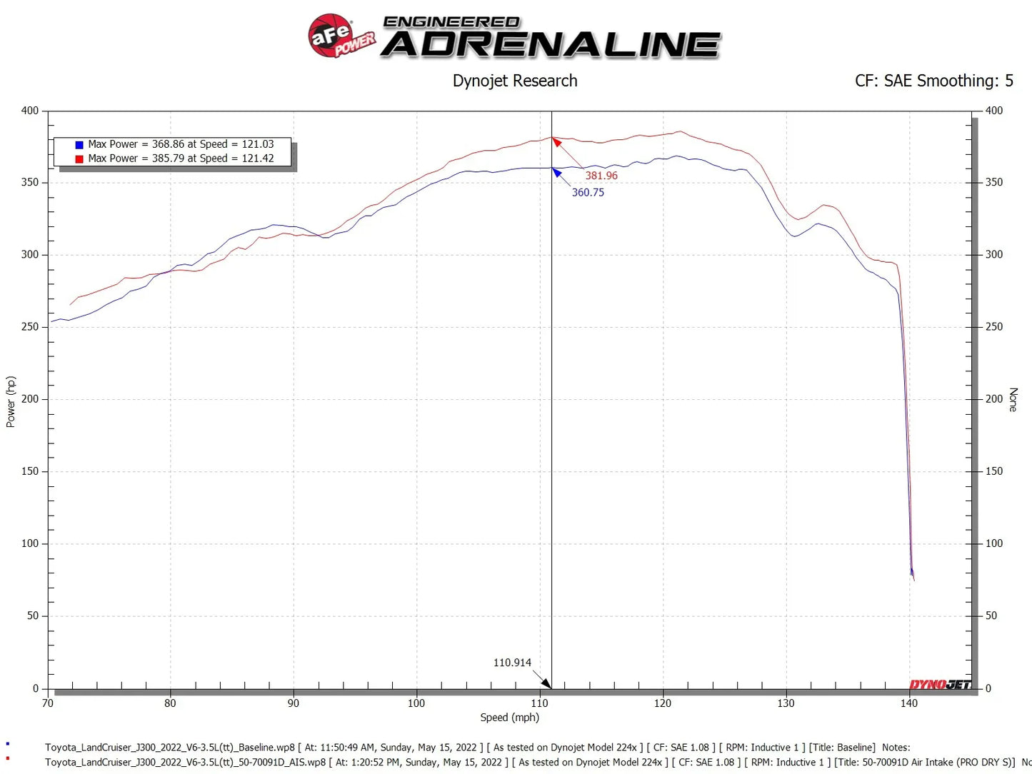 Toyota Land Cruiser (J300) 22-25 V6-3.4L (tt)