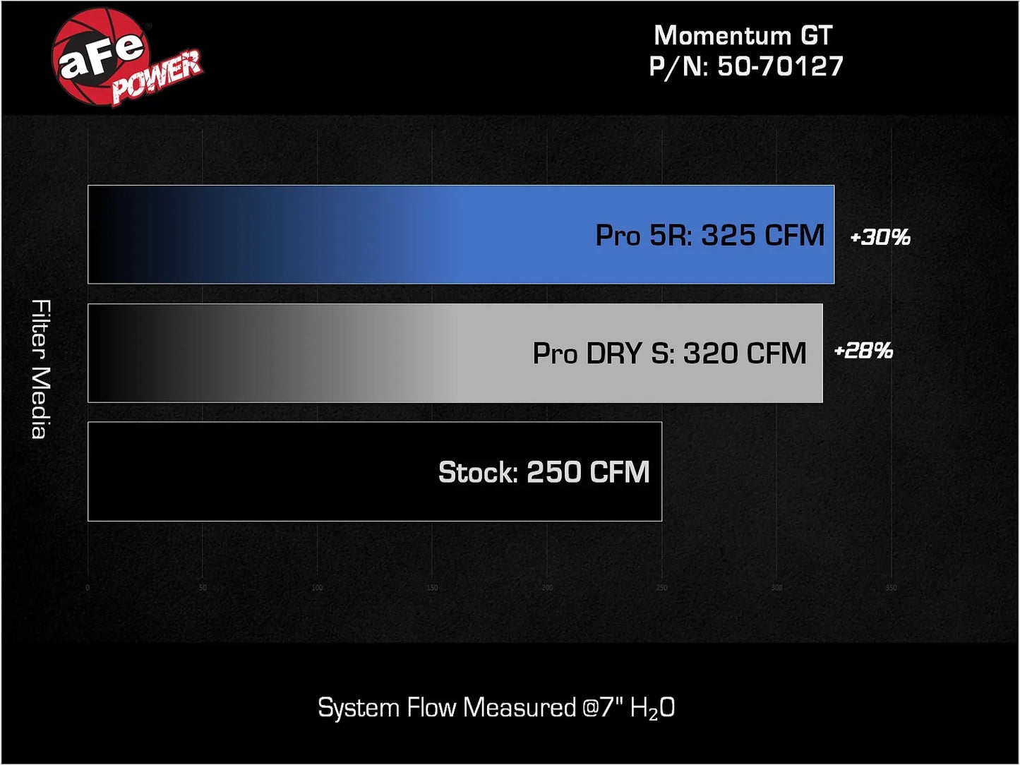 Momentum GT Cold Air Intake System w/ Pro 5R Filter