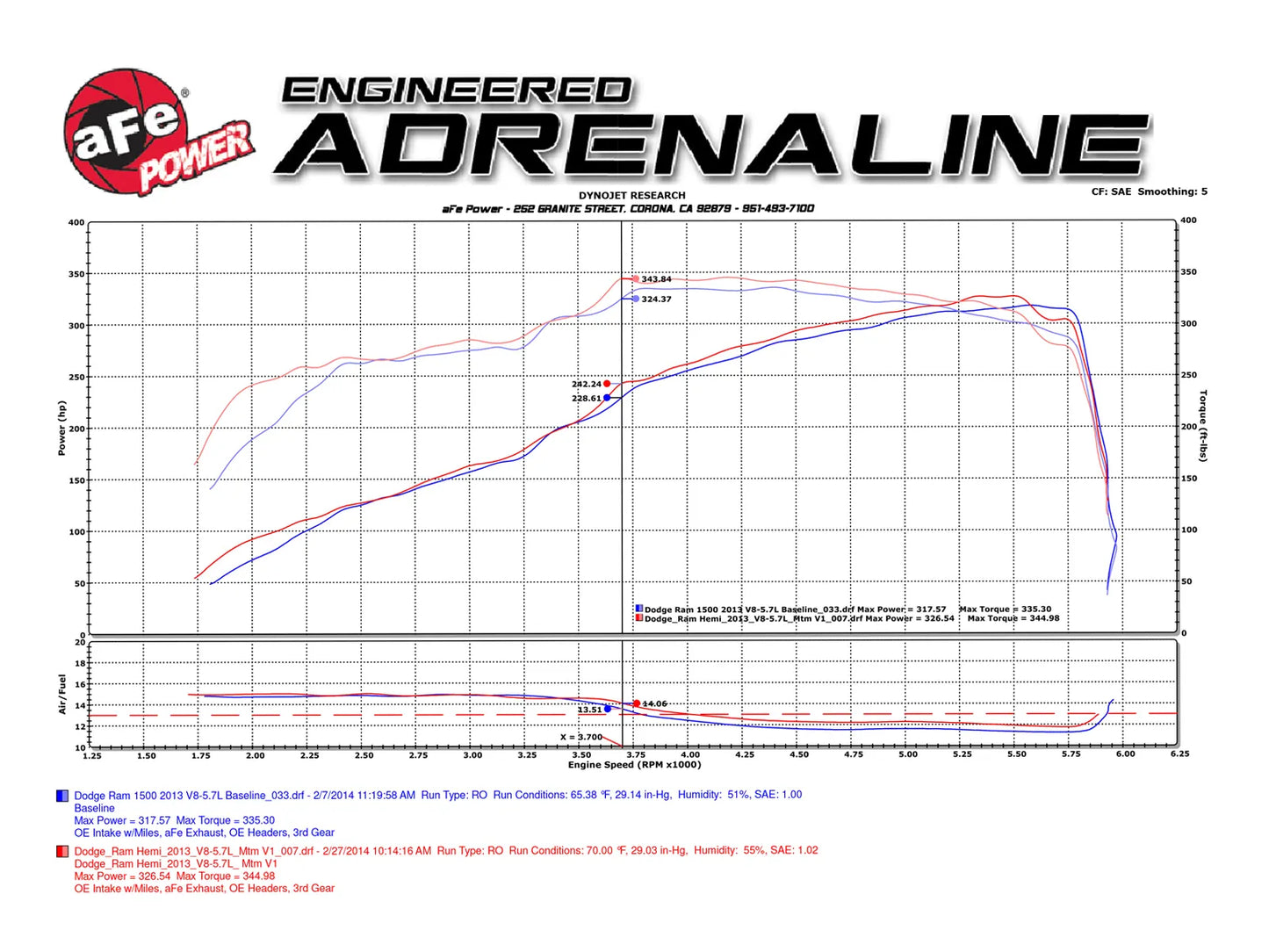 Momentum GT Cold Air Intake System w/Pro 5R Filter Media