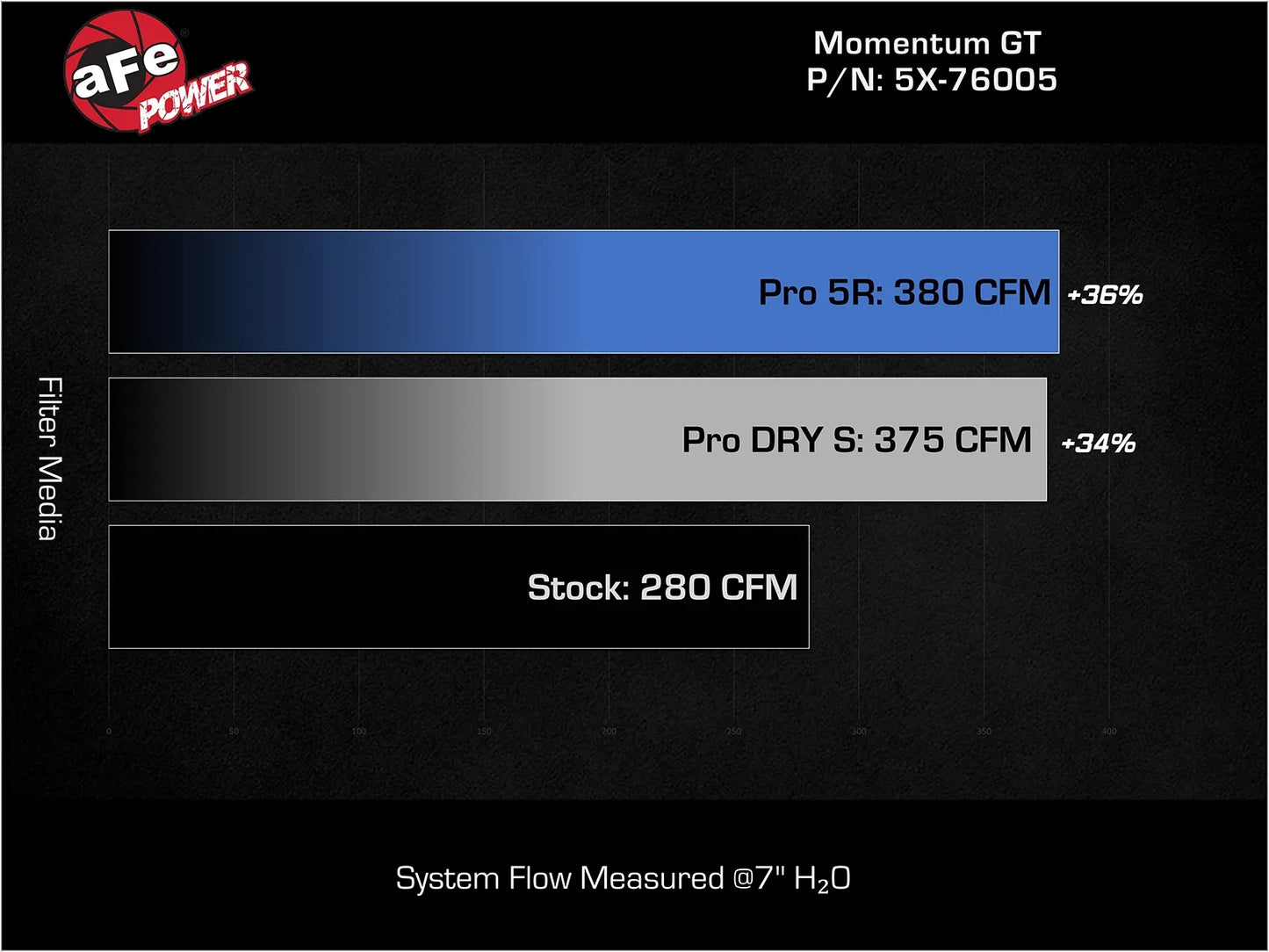 Toyota Tacoma 16-23 V6-3.5L
