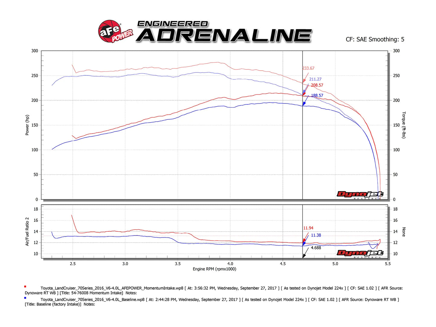 Momentum GT Cold Air Intake System w/Pro 5R Filter Media