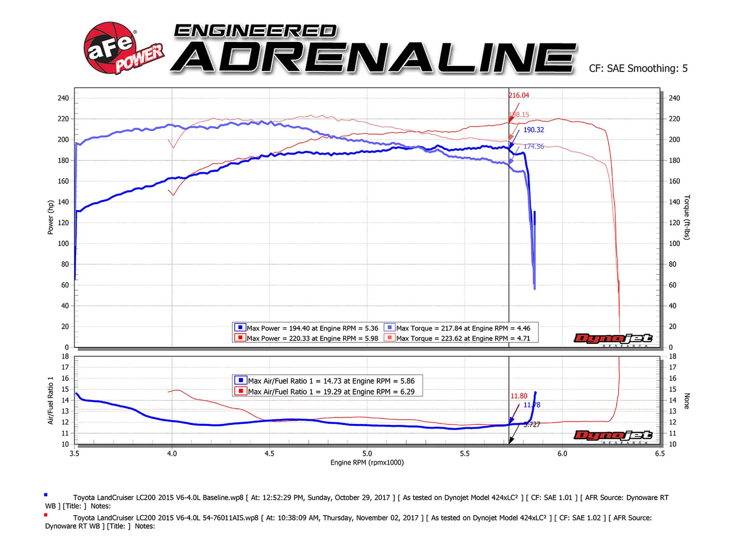 Momentum GT Cold Air Intake System w/Pro 5R Filter Media