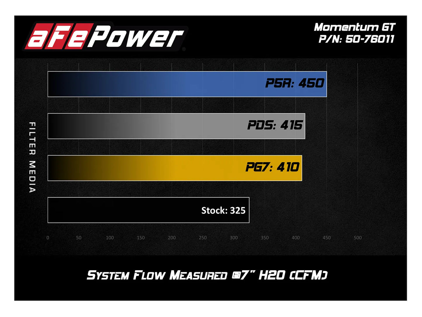 Momentum GT Cold Air Intake System w/Pro 5R Filter Media