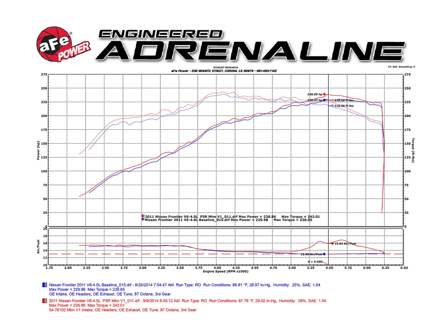 Momentum GT Cold Air Intake System w/Pro 5R Filter Media