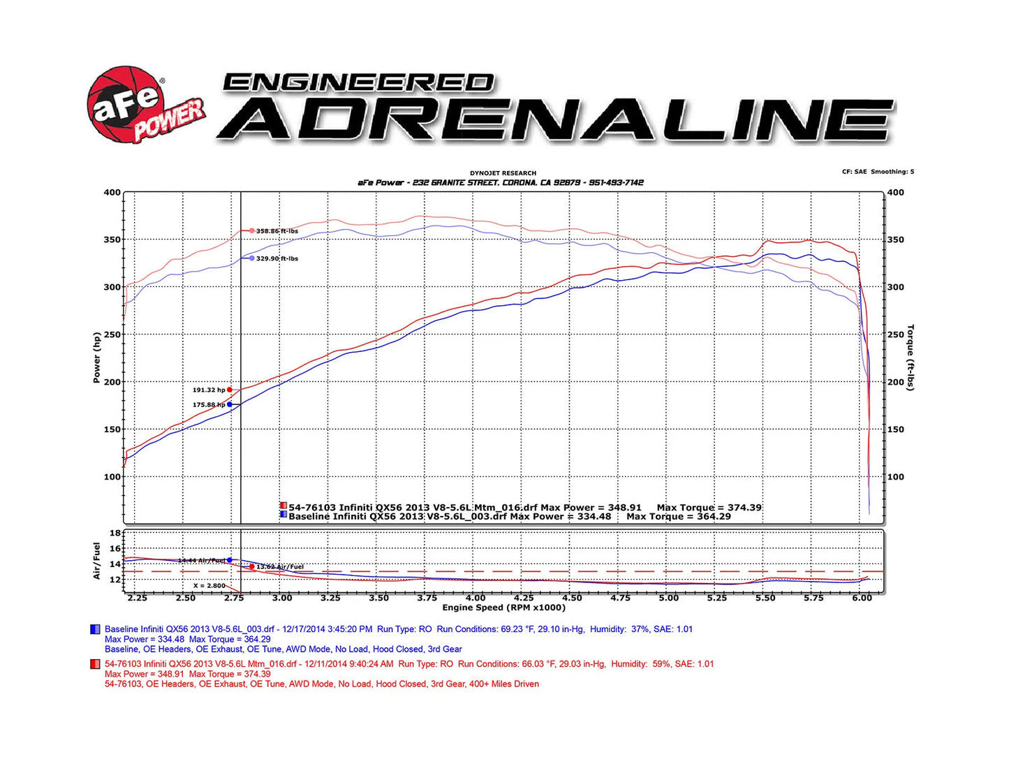 Momentum GT Cold Air Intake System w/Pro 5R Filter