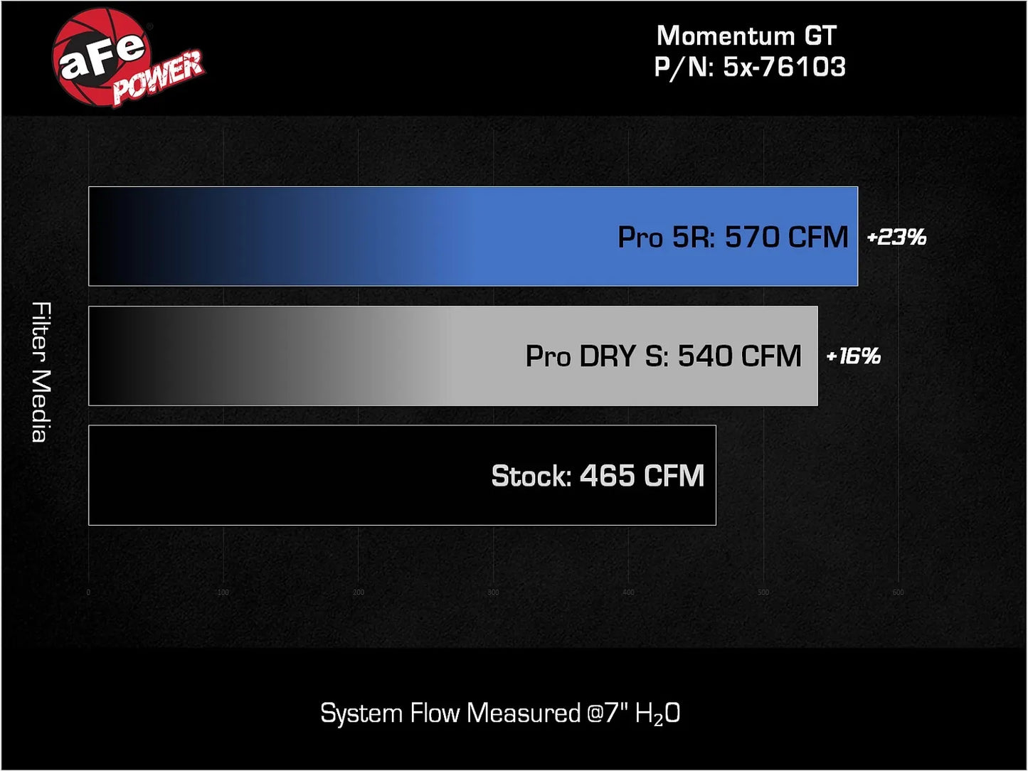 Momentum GT Cold Air Intake System w/Pro 5R Filter