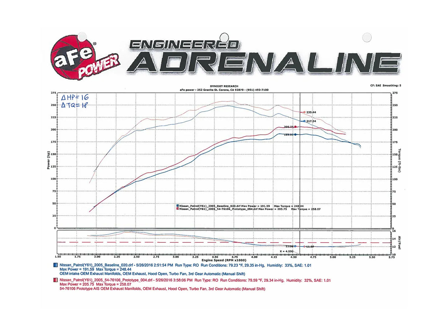 Momentum GT Cold Air Intake System w/Pro 5R Filter Media