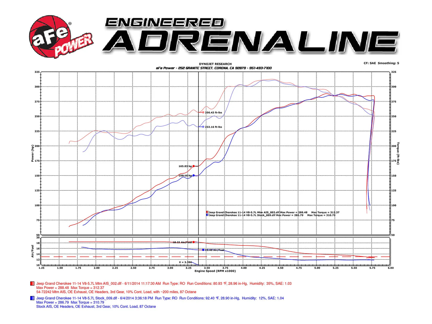 Jeep Grand Cherokee (WK2) 11-21 V8-5.7L HEMI