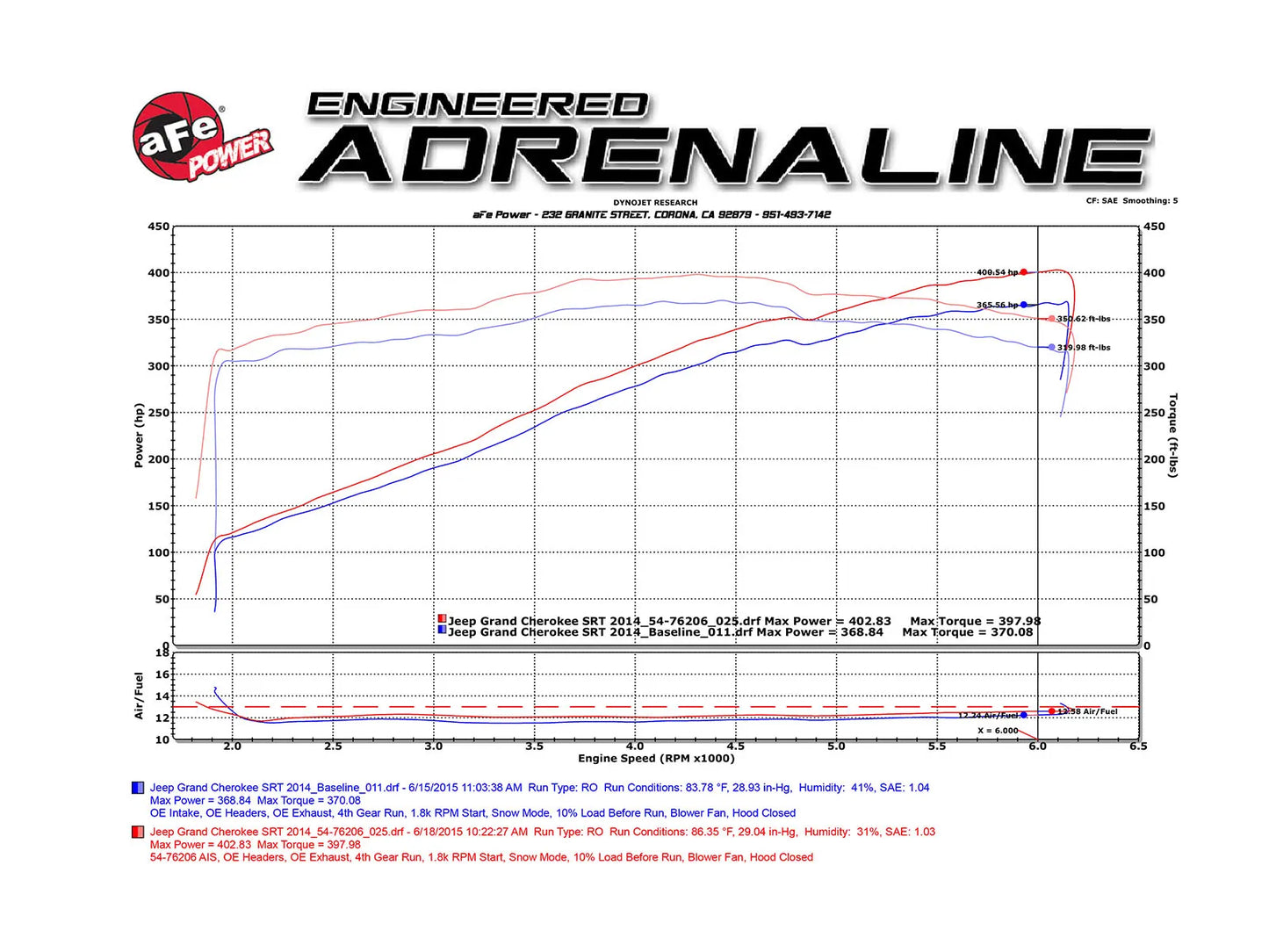 Jeep Grand Cherokee (WK2) 12-21 / Dodge Durango SRT 18-23 V8-6.4L HEMI