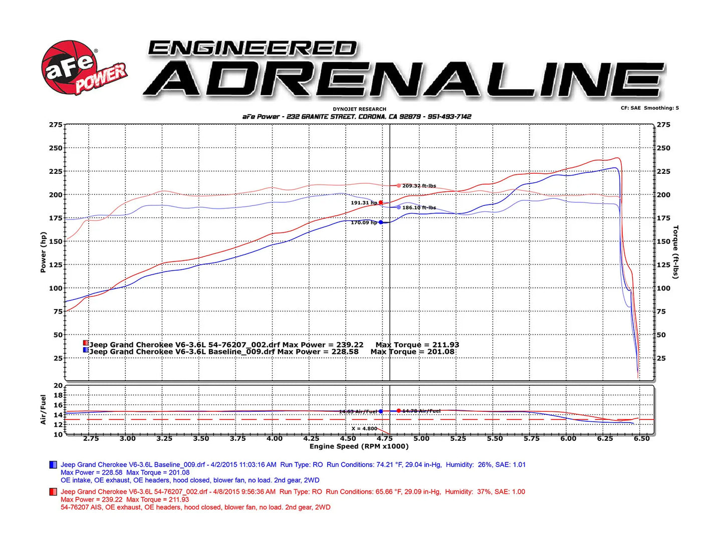 Momentum GT Cold Air Intake System w/Pro 5R Filter Media