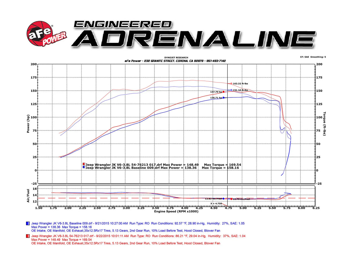 Jeep Wrangler (JK) 07-11 V6-3.8L w/ Mechanical Fan