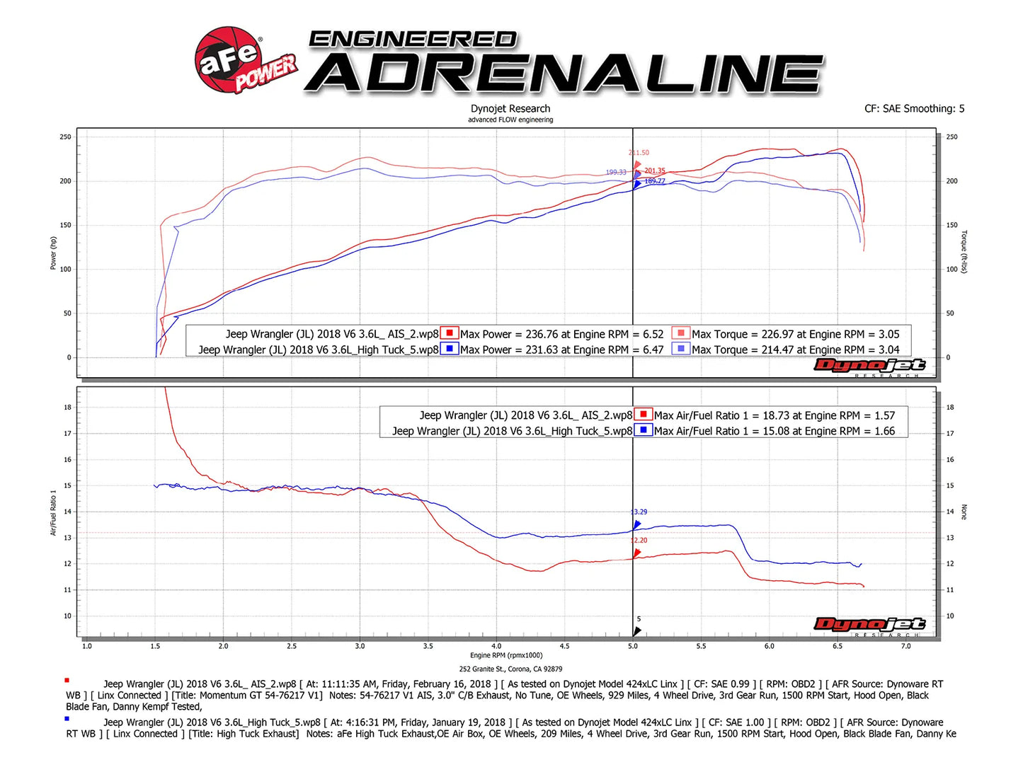 Momentum GT Cold Air Intake System w/Pro 5R Filter Media