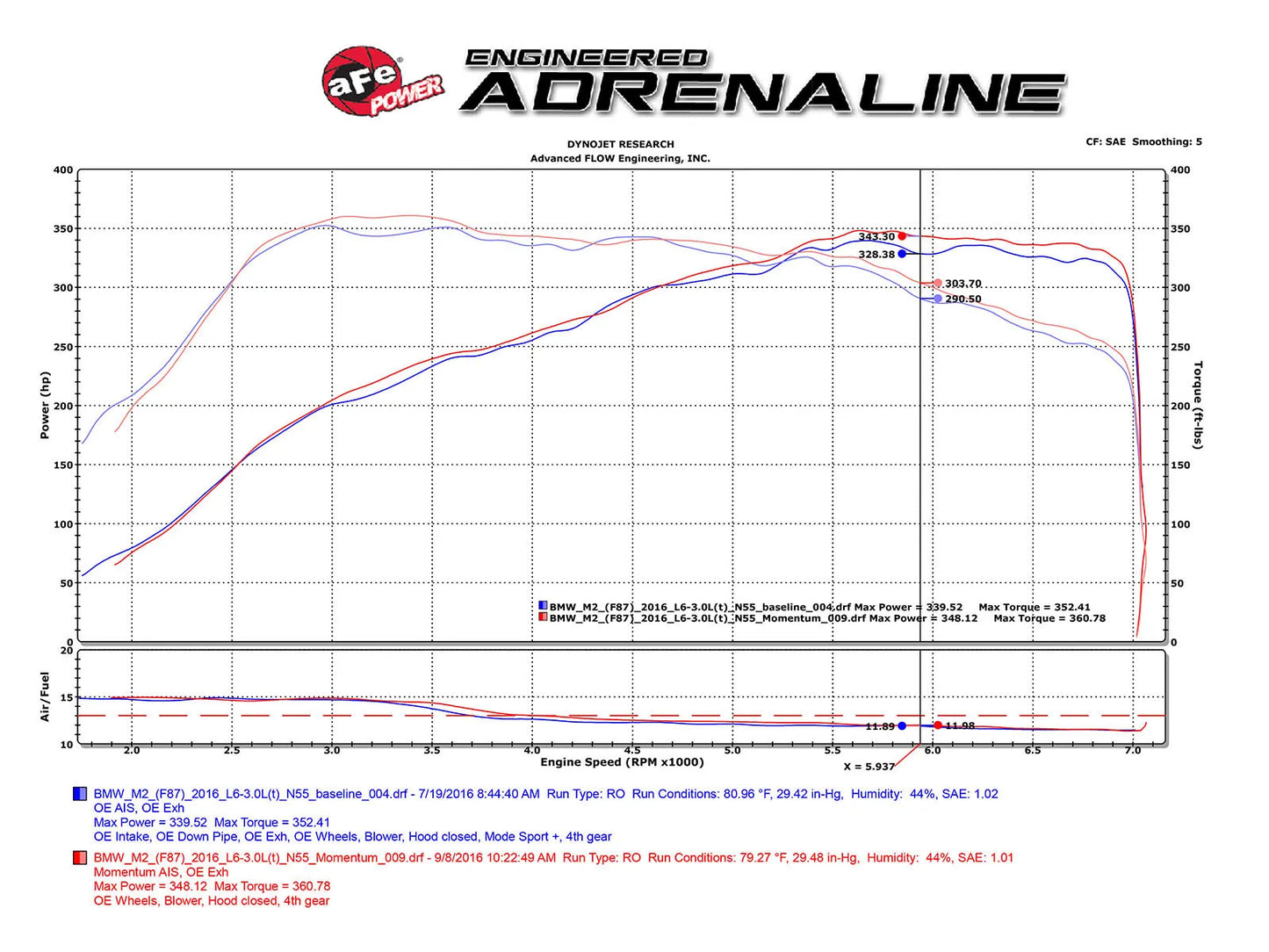 Momentum GT Cold Air Intake System w/Pro 5R Filter Media