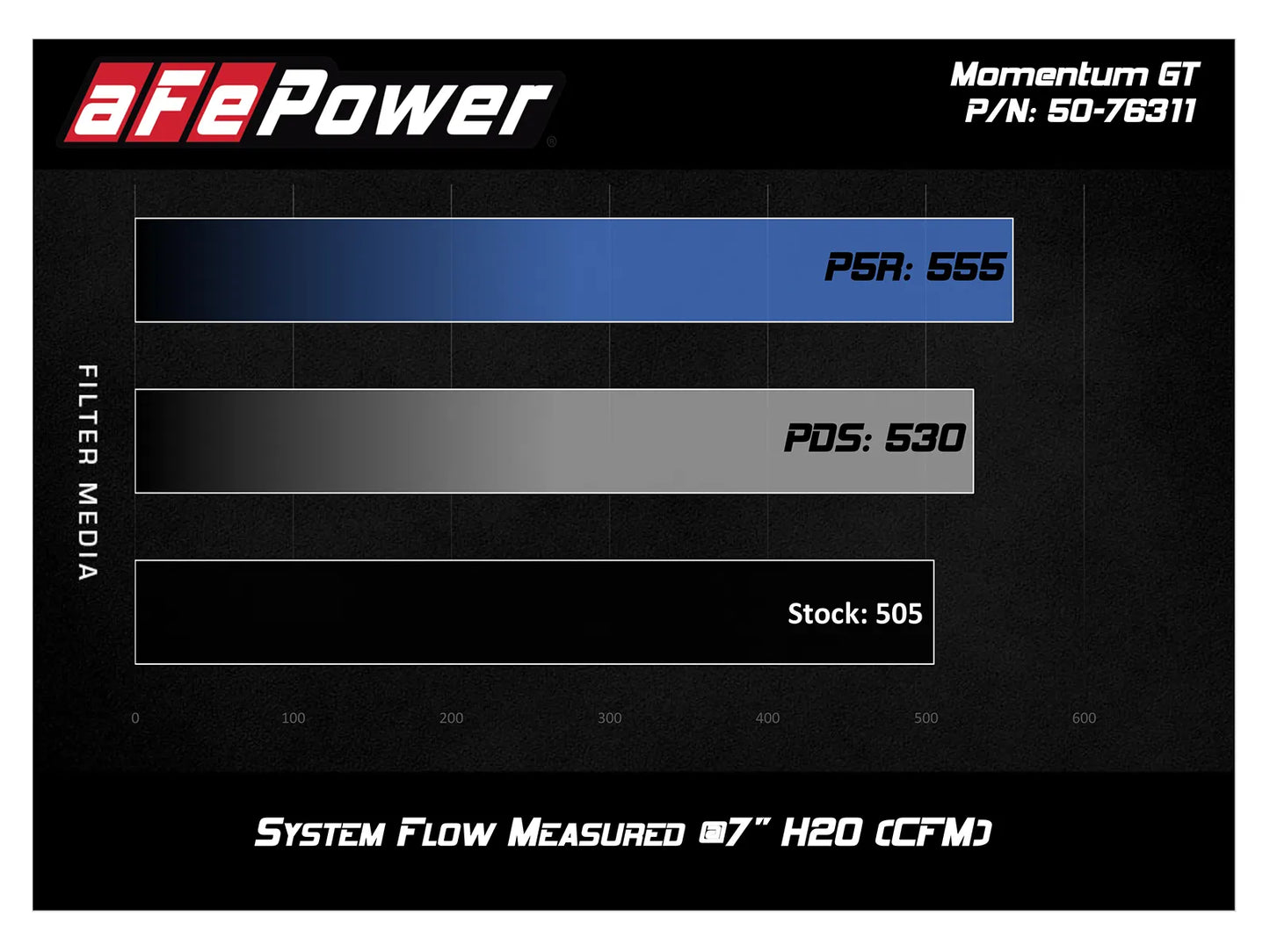 Momentum GT Cold Air Intake System w/Pro 5R Filter Media