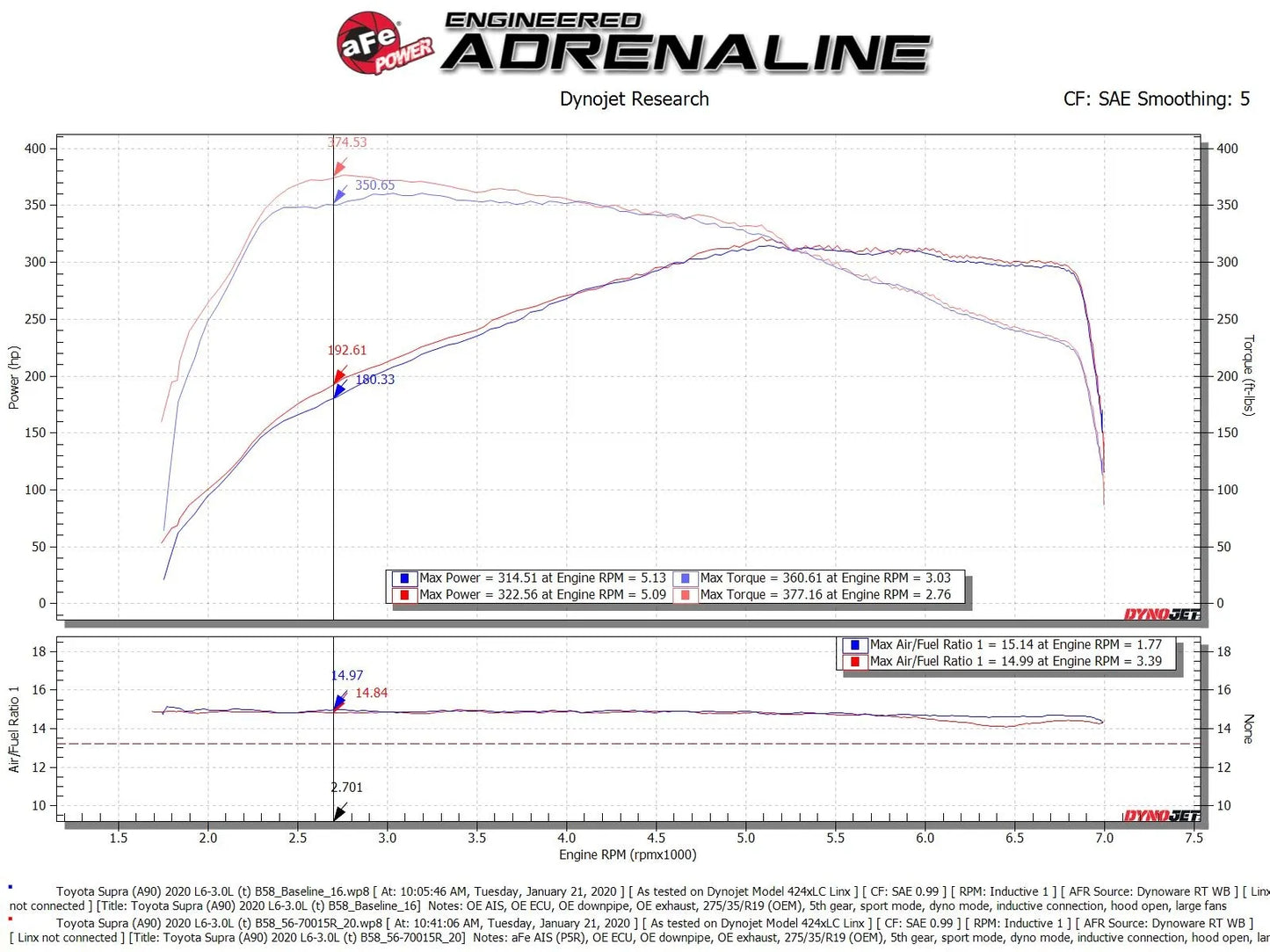 Takeda Momentum Cold Air Intake System w/Pro 5R Filter