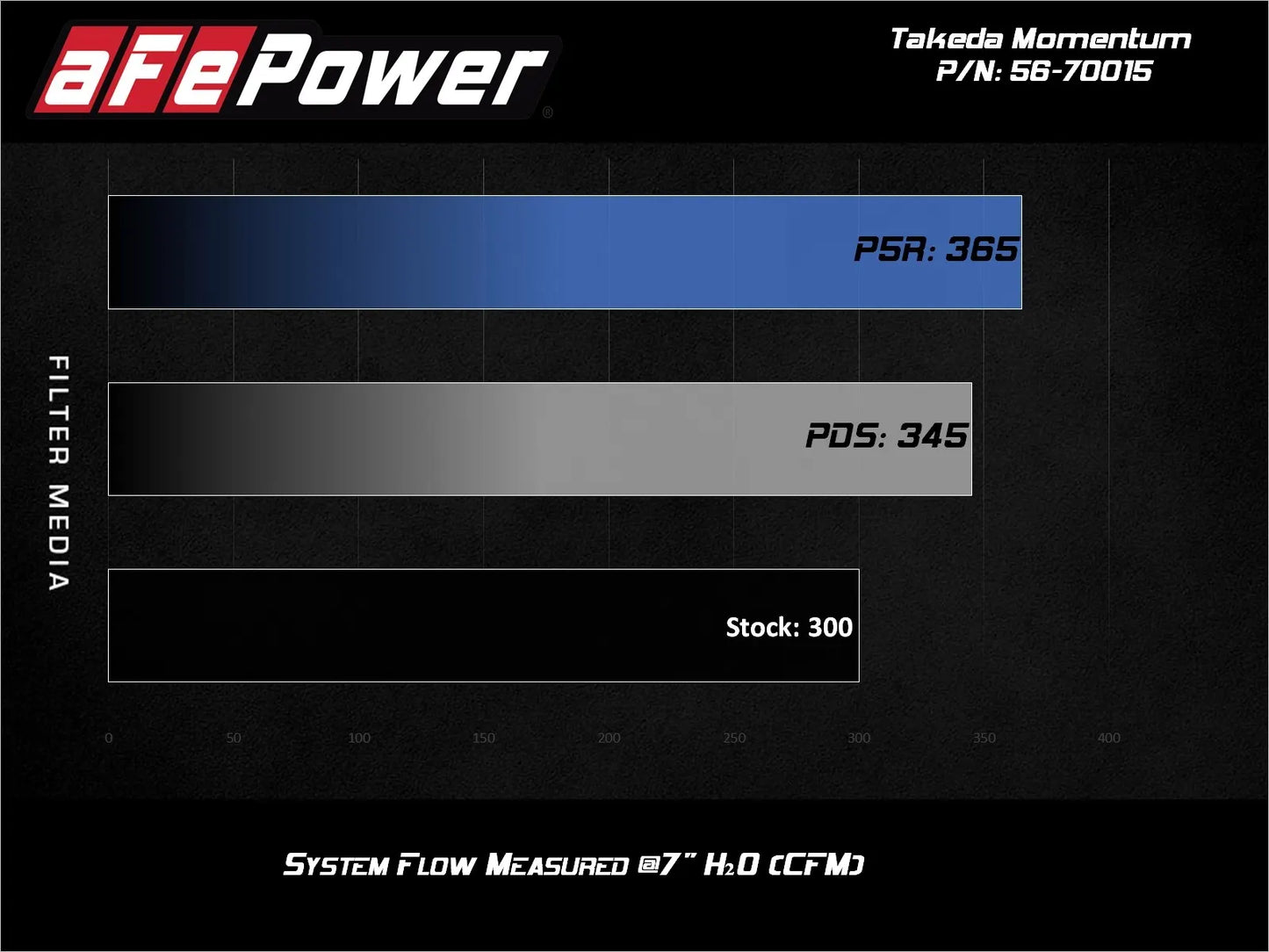 Takeda Momentum Cold Air Intake System w/Pro 5R Filter