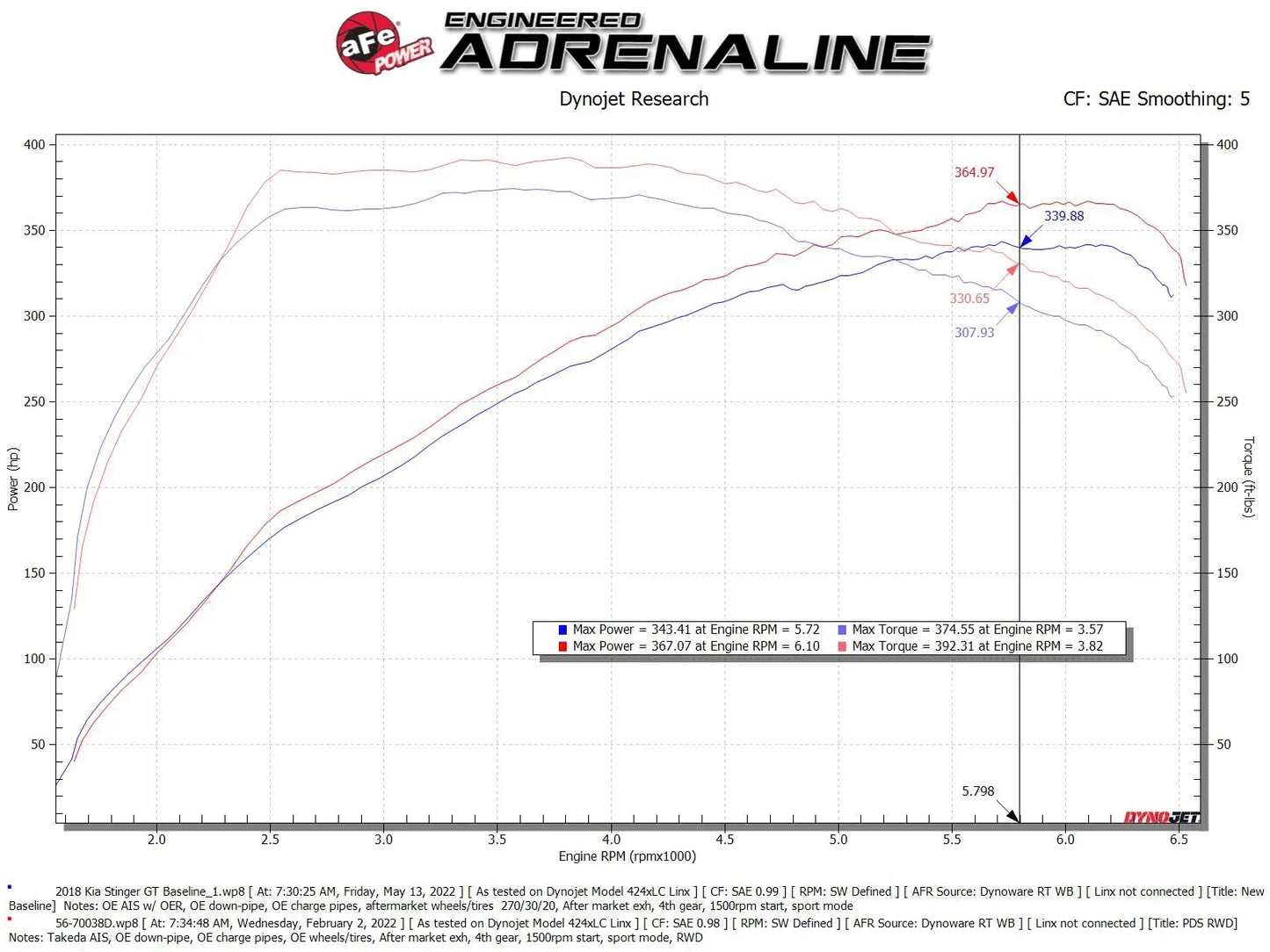 Kia Stinger/Genesis G70 18-25 V6-3.3L (tt)