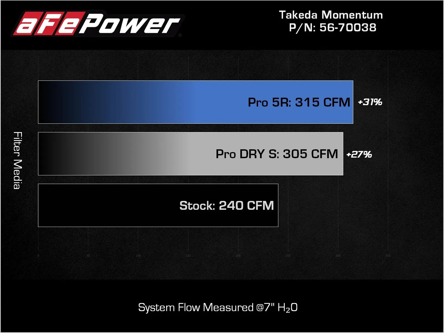 Kia Stinger/Genesis G70 18-25 V6-3.3L (tt)