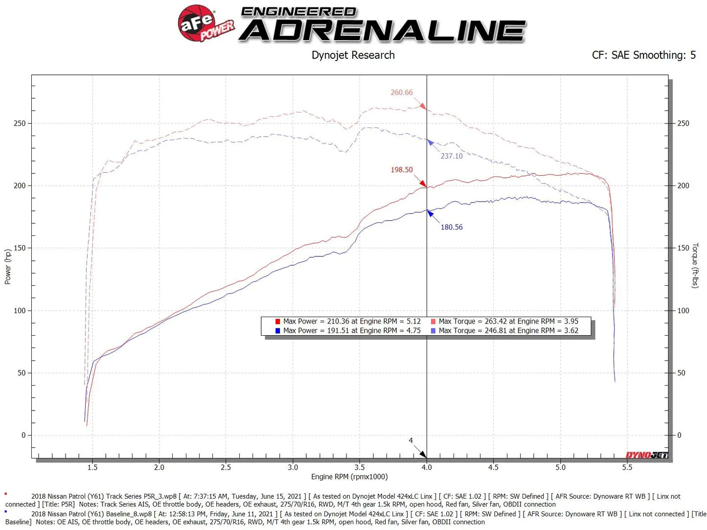 Track Series Carbon Fiber Intake System w/ Pro 5R Filter