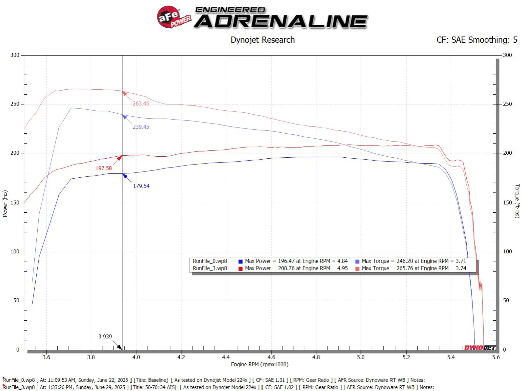 Momentum GT Cold Air Intake System w/ Pro 5R Filter